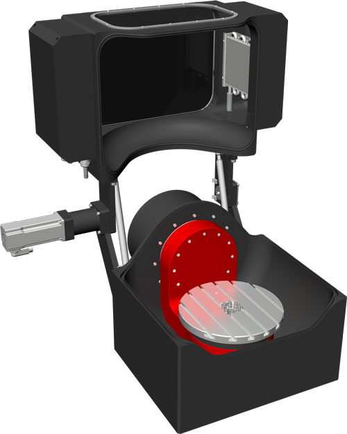 SYZAX rotating axis