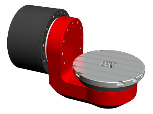 SYZAX rotating module