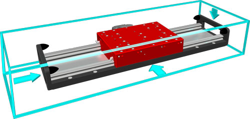 SYZAX axis footprint