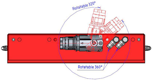 SYZAX linear axis single cable wiring details